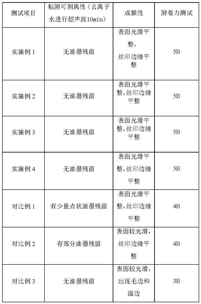 High-temperature-resistant protective ink and preparation method thereof