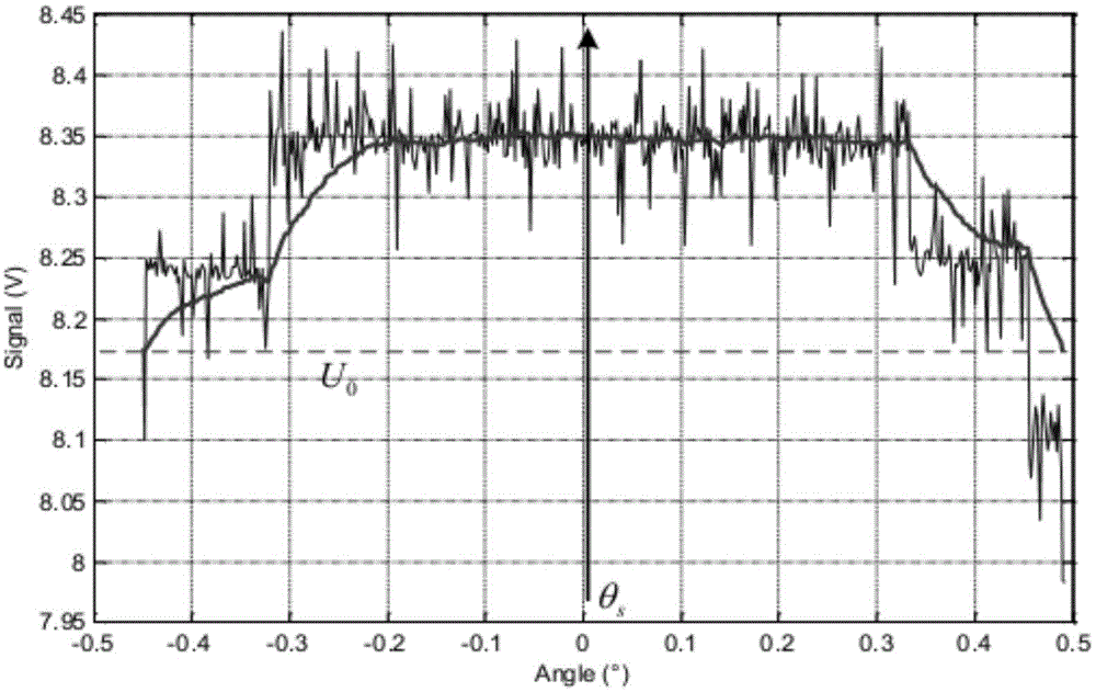 A Satellite Beam Center Estimation Method for Mobile Communication System