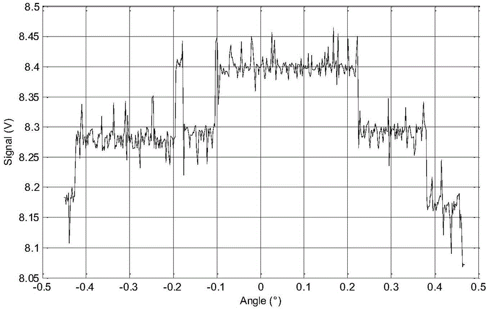 A Satellite Beam Center Estimation Method for Mobile Communication System