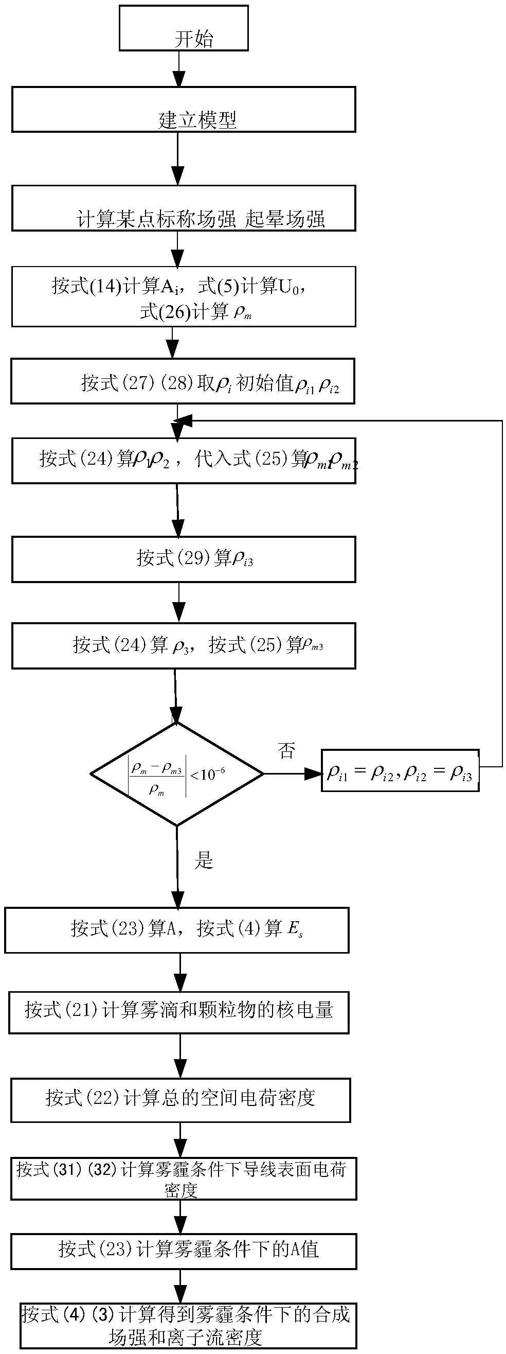 Method for calculating synthetic field intensity and ion flow density of high-voltage direct-current transmission line by considering real-time climate conditions