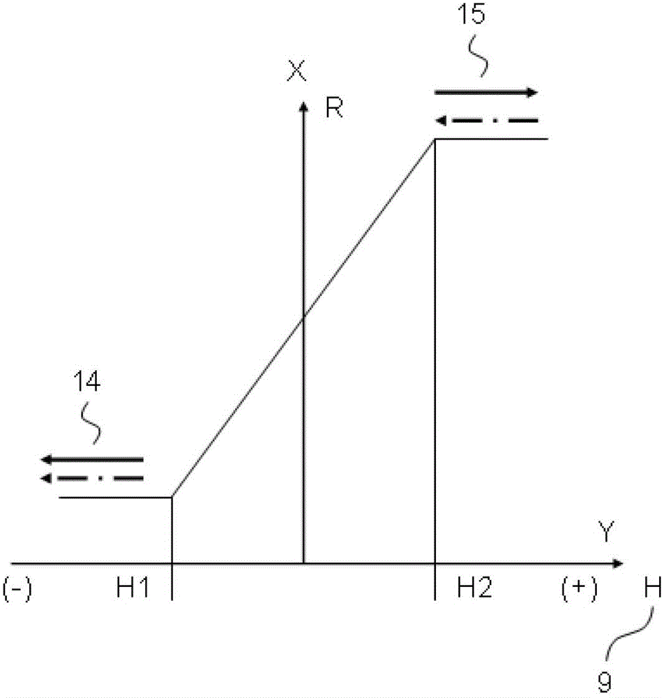 Thin-film magnetoresistive sensor element and thin-film magnetoresistive bridge