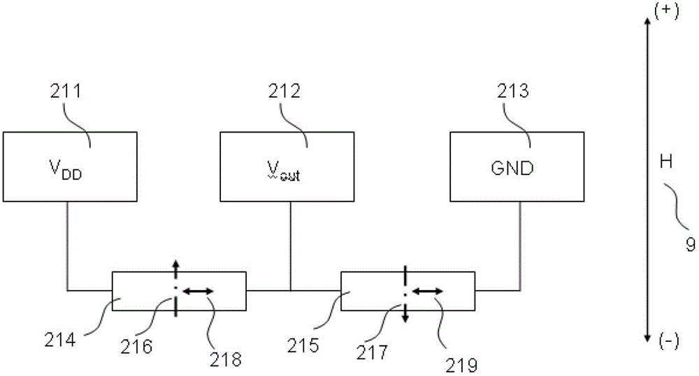 Thin-film magnetoresistive sensor element and thin-film magnetoresistive bridge