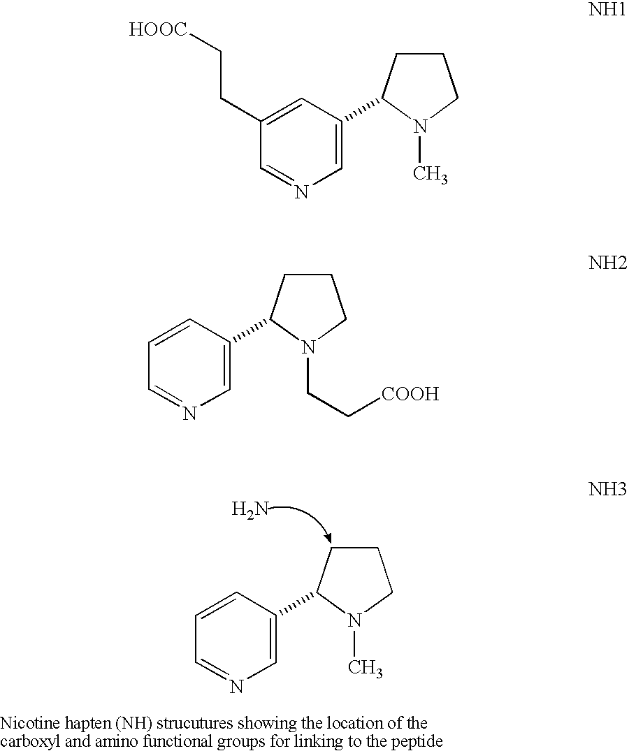 Compositions and compounds for use as molecular adjuvant for a nicotine vaccine