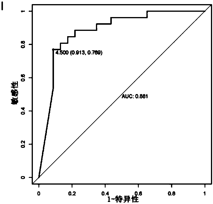 Application of intestinal flora to diagnosis of recurrent respiratory tract infection of children