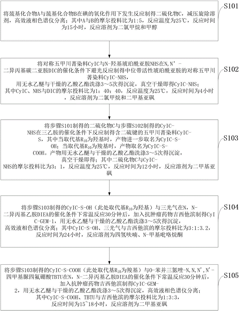 GSH (glutathione) response based diagnosis and treatment integrated organic molecular probe and production method thereof