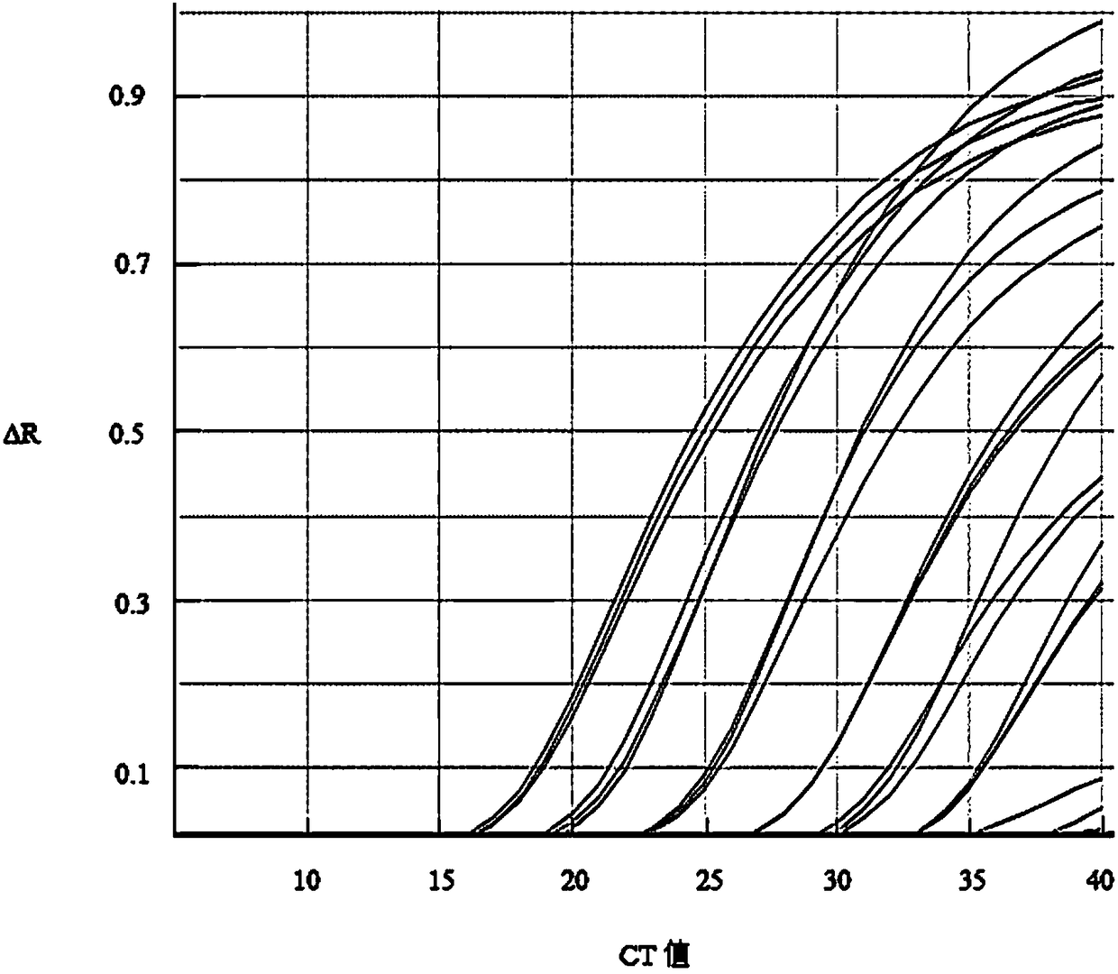 Method for quantitatively detecting white spot syndrome virus through TaqMan probe