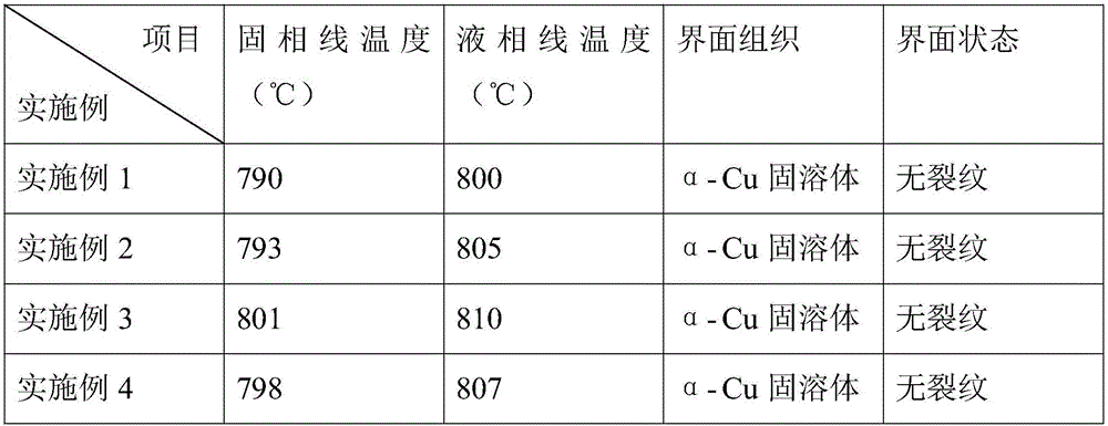 Silver-free brass solder alloy