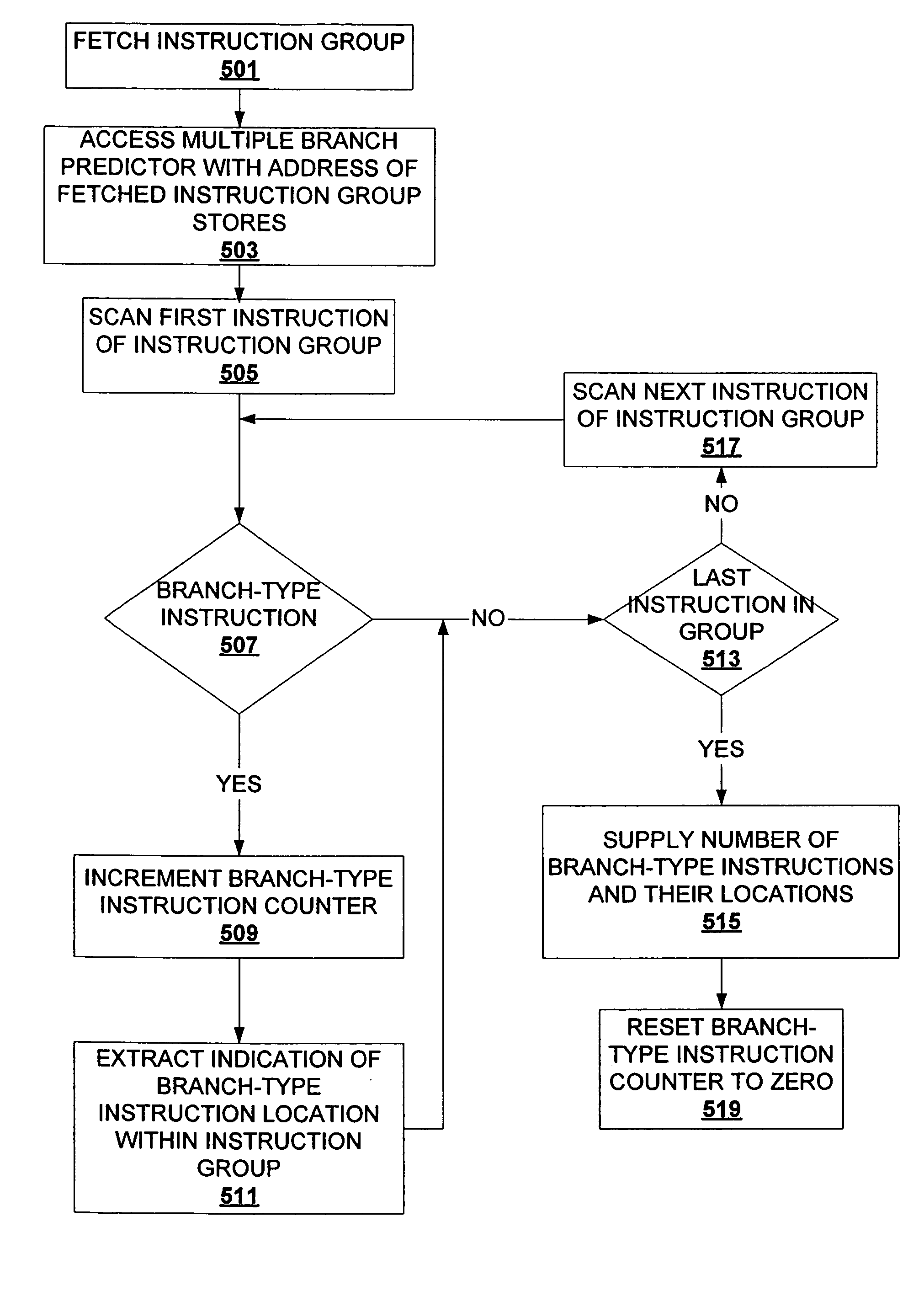 Multiple branch predictions