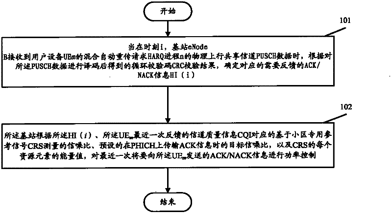 Power configuration method for physical mixing retransmission indicating channel