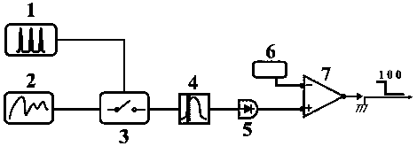 An ultrafast real-time optical true random pattern generator