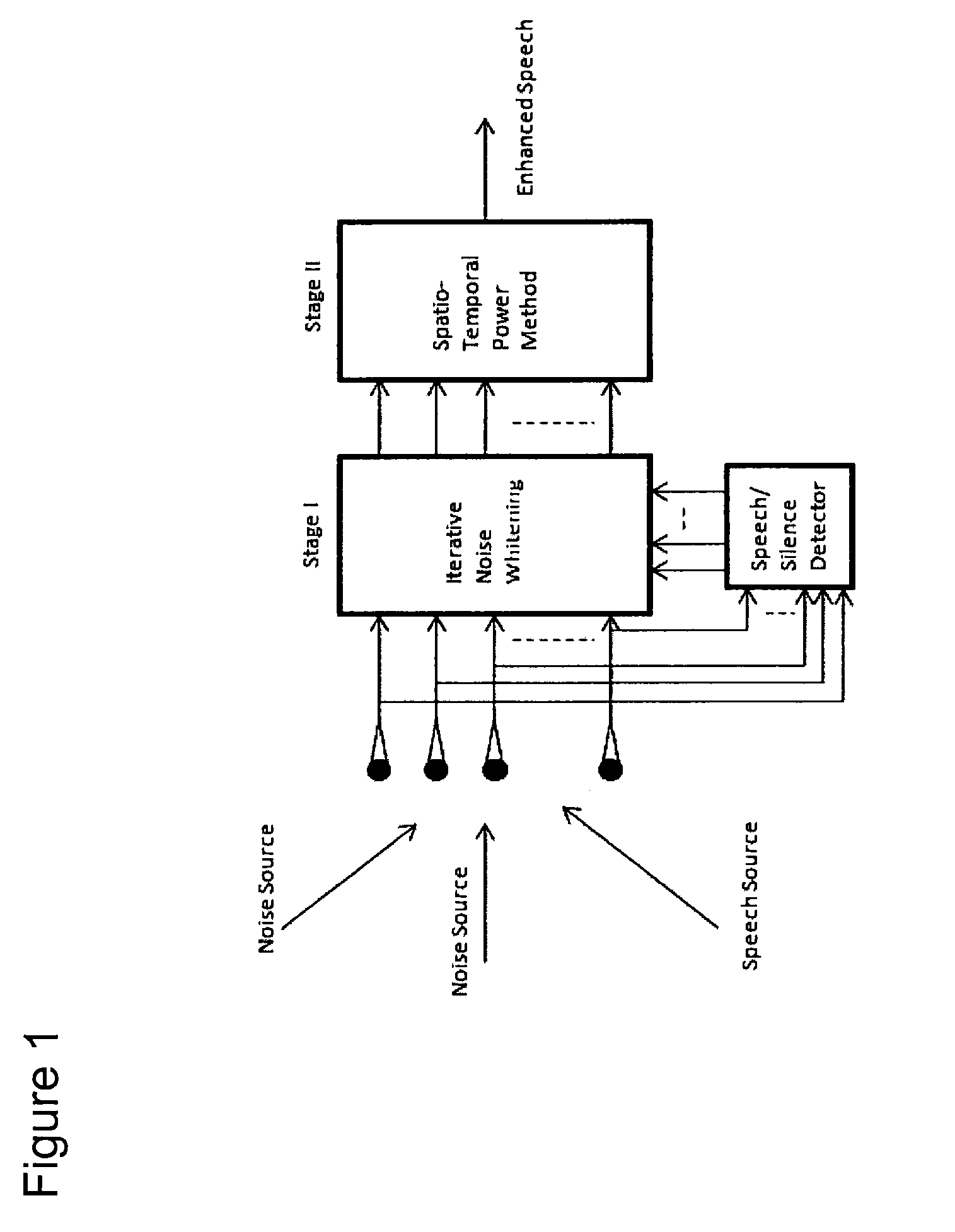 Spatio-temporal speech enhancement technique based on generalized eigenvalue decomposition