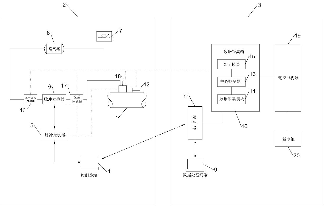 Water supply pipeline flushing system and method