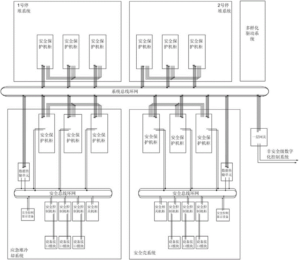 Nuclear power station digital protection control system