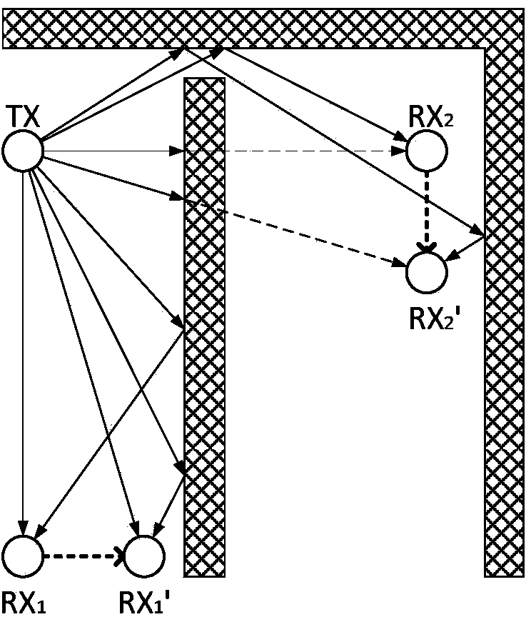 Sight distance propagation path judging method and system on basis of time domain features of WiFi (Wireless Fidelity) physical layer