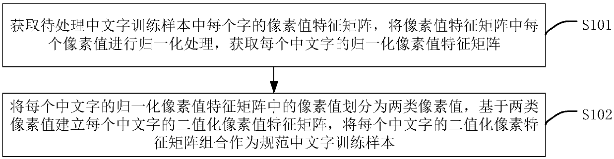 Handwriting model training method, handwriting recognition method, device and apparatus and medium