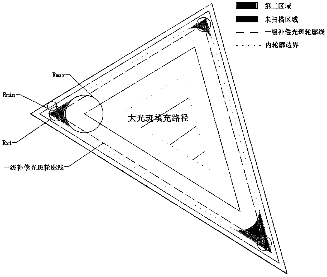 Method adopting continuous variable light spots for scanning processing in 3D printing