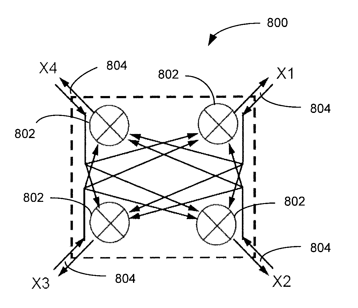 Optimization of low density parity check (LDPC) building blocks using multi-input Gilbert cells