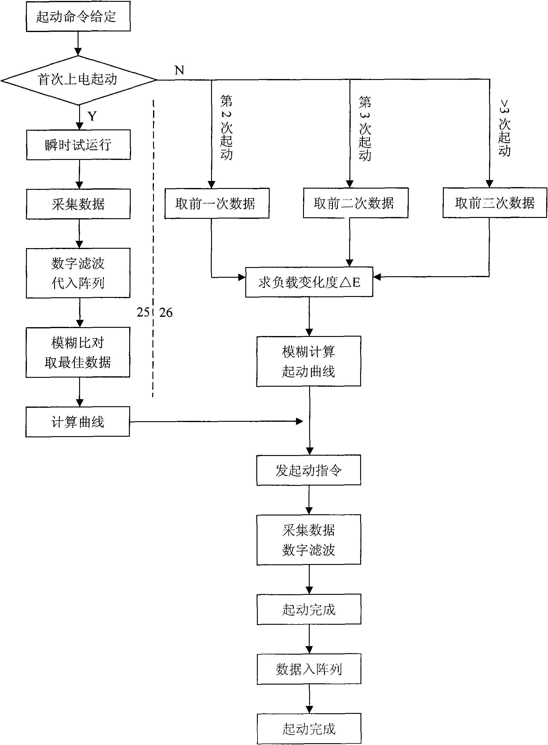 Fool type self-learning motor soft on-off control device