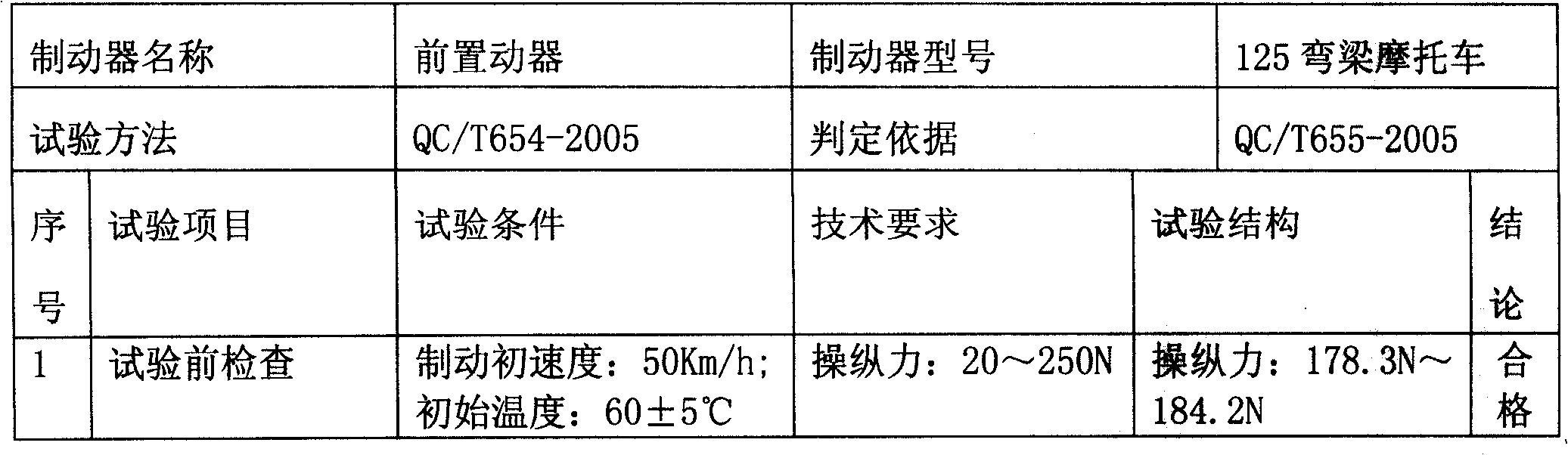 Material for preparing steel fiber brake pad