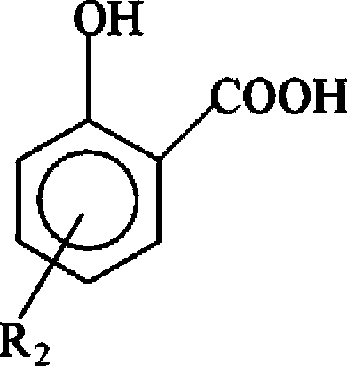 Gear oil composition