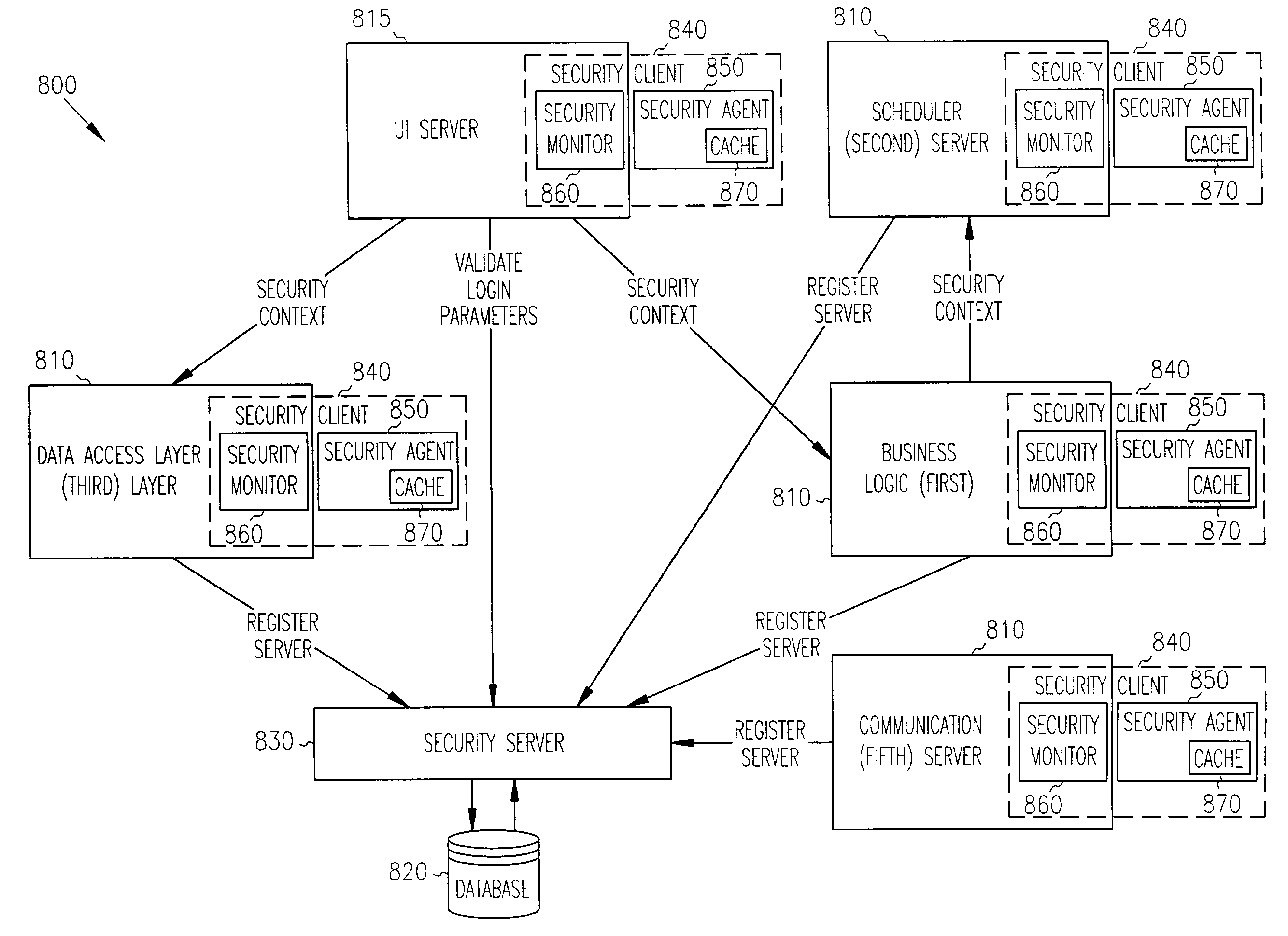 Generic security infrastructure for COM based systems