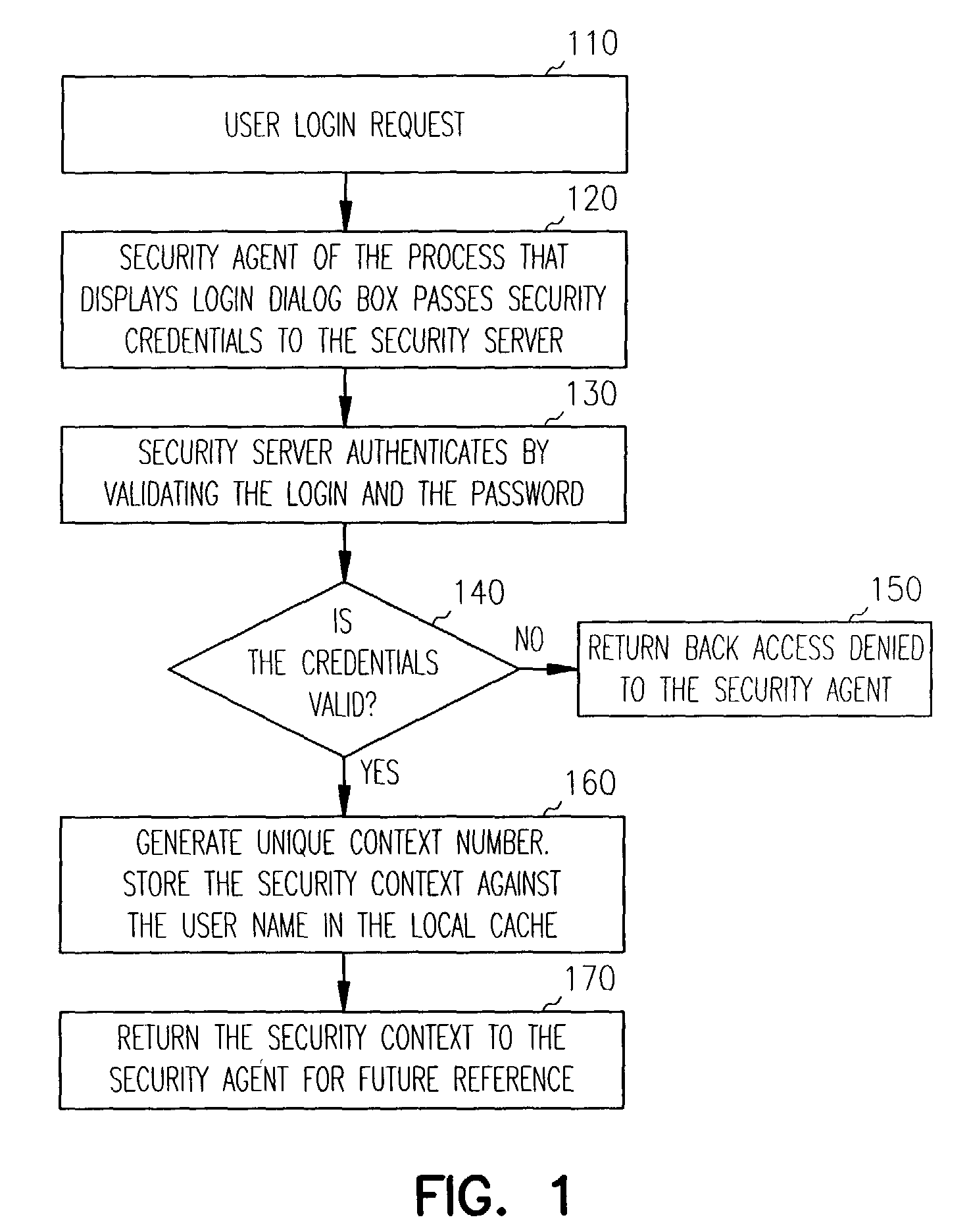 Generic security infrastructure for COM based systems