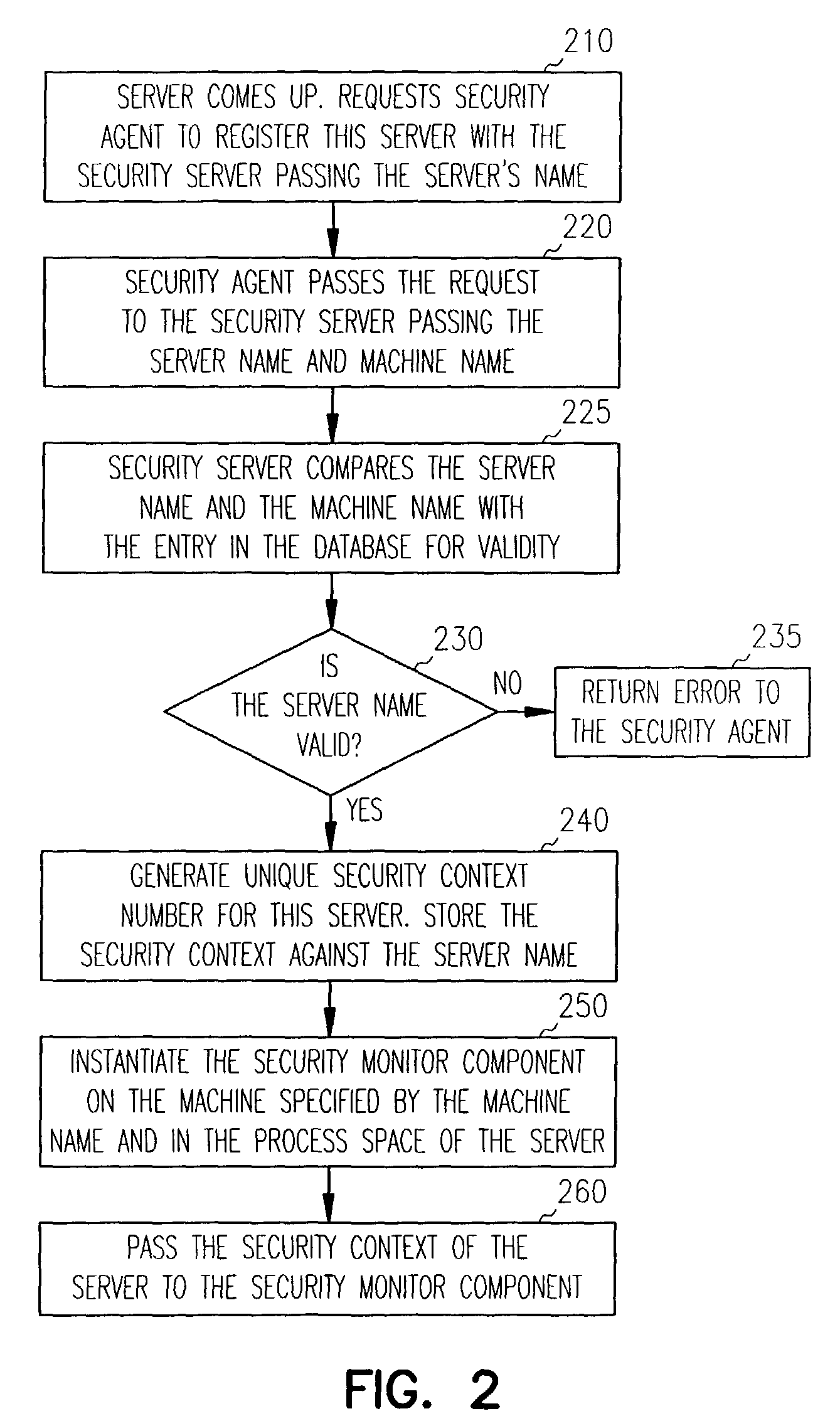 Generic security infrastructure for COM based systems