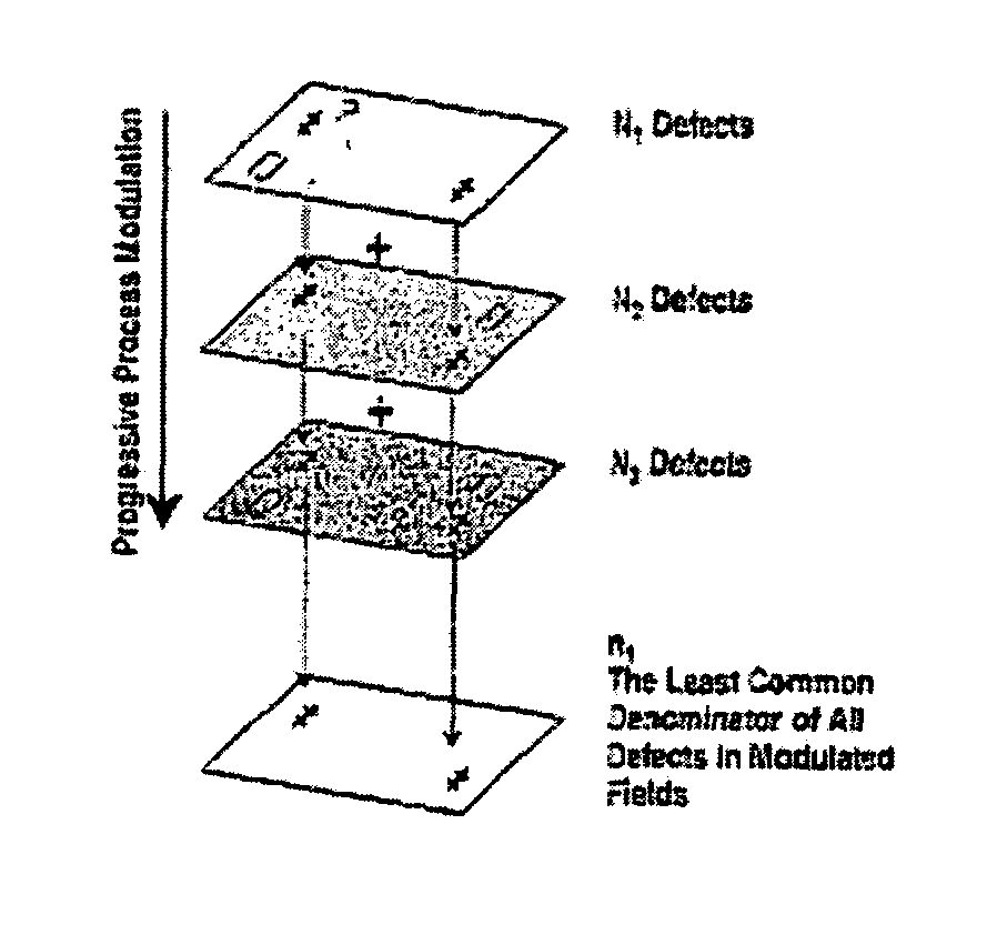 Qualifying patterns, patterning processes, or patterning apparatus in the fabrication of microlithographic patterns