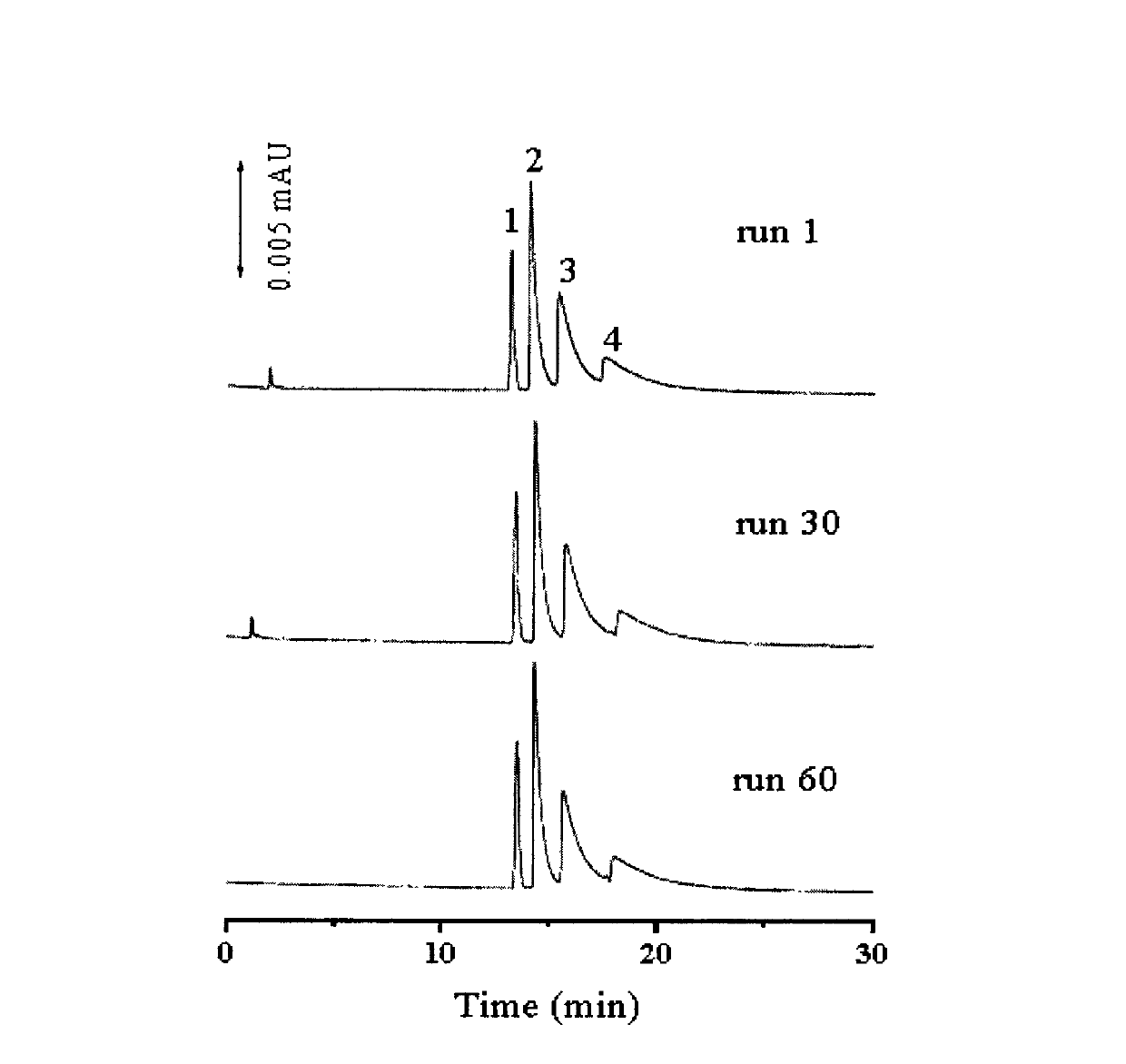 Preparation method of graphene-modified capillary-column chromatography