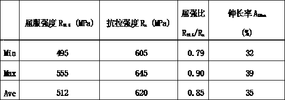 Acid-proof X70MS steel-grade spiral welded pipe and manufacturing method thereof