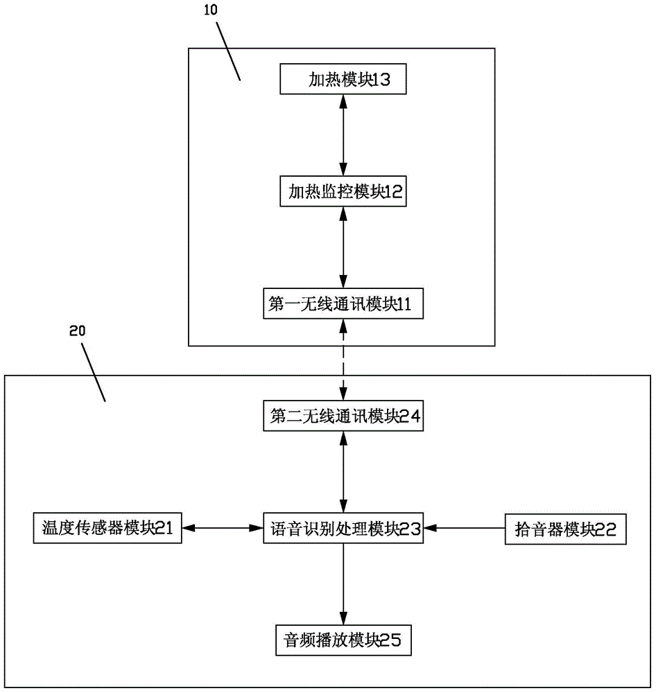 Water heater control system and control method thereof