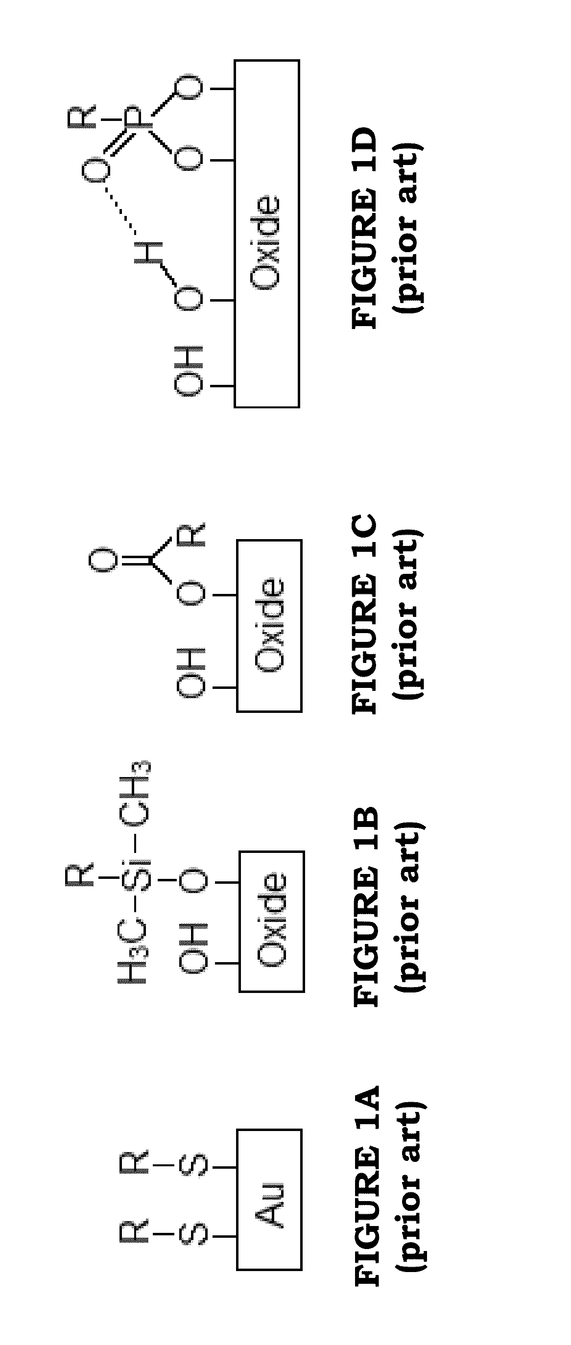 Self-assembled organic monolayer hybrid materials and methods thereof