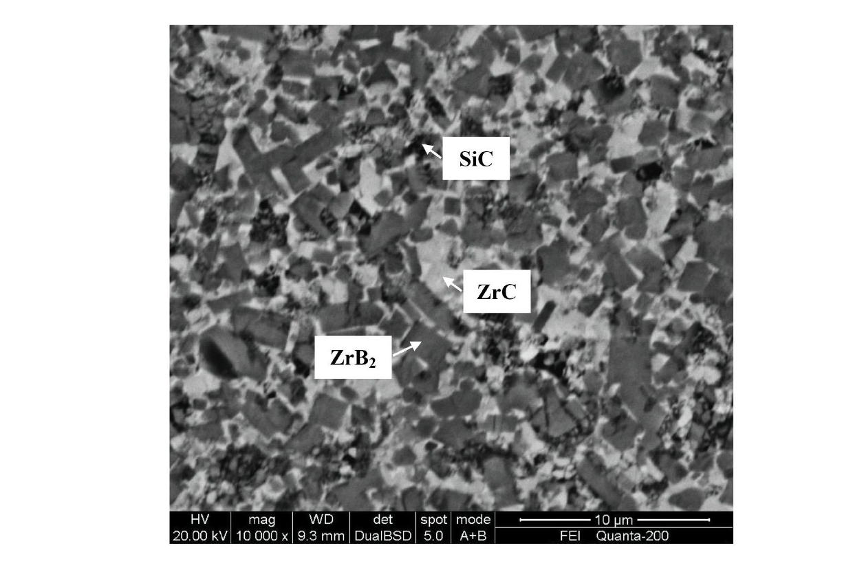 Preparation method of ZrB2-ZrC-based ultrahigh-temperature-resistant ceramic