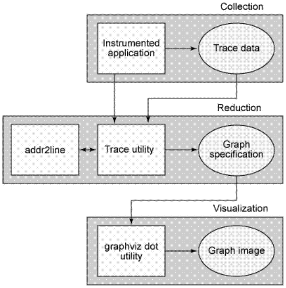 A Dirty Data Propagation Path Discovery Method Based on Complex Network