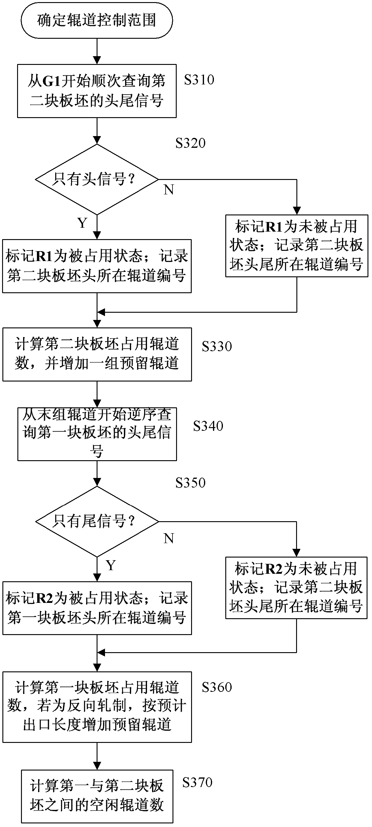 Control method for improving rolling pace of roughing mill