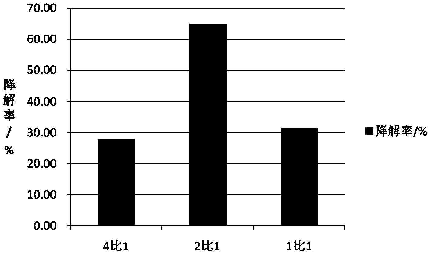 Preparation method of slow-release potassium ferrate water treatment agent