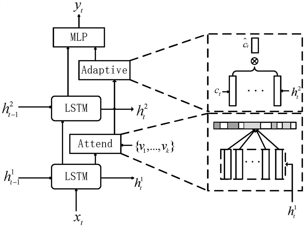 An Image Description Method Fused with Visual Context