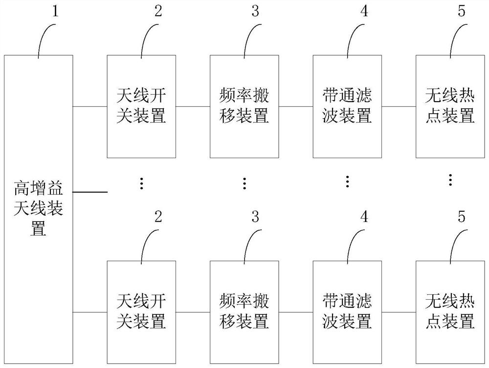 Multi-channel reverse-to-circle WIFI signal transmitting and receiving device