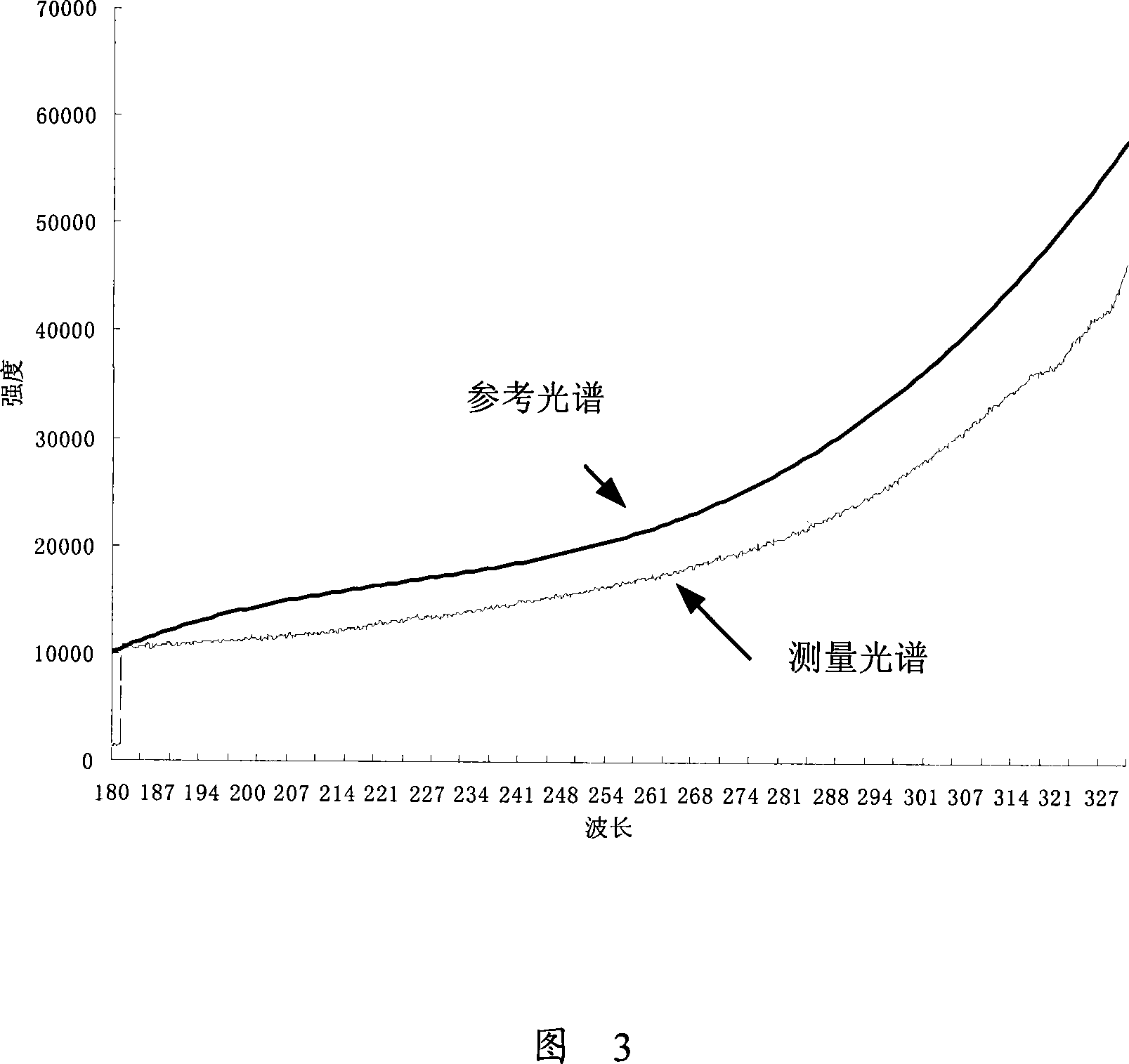 Gas density quantitative analysis instrument based on corrected kalman filtering theory