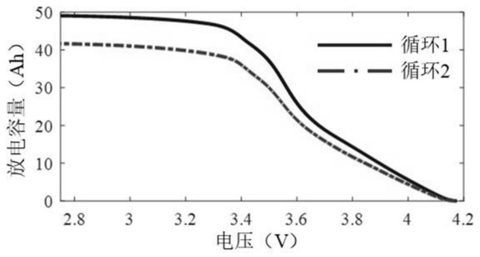 Battery health state estimation method for general discharge working condition