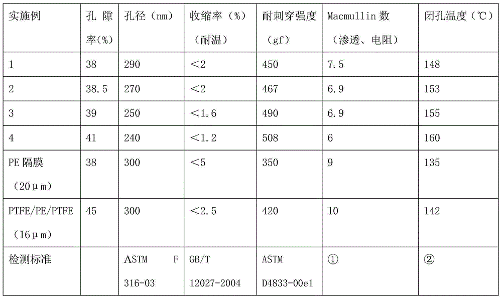 A kind of laminated composite lithium battery diaphragm