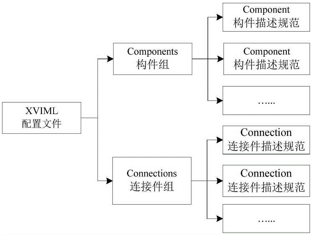 Virtual instrument scripting language parser and method thereof