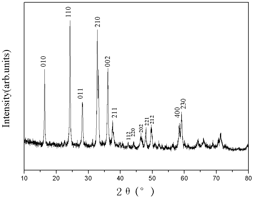 Preparation method of lithium manganous silicate cathode material with mesoporous structure