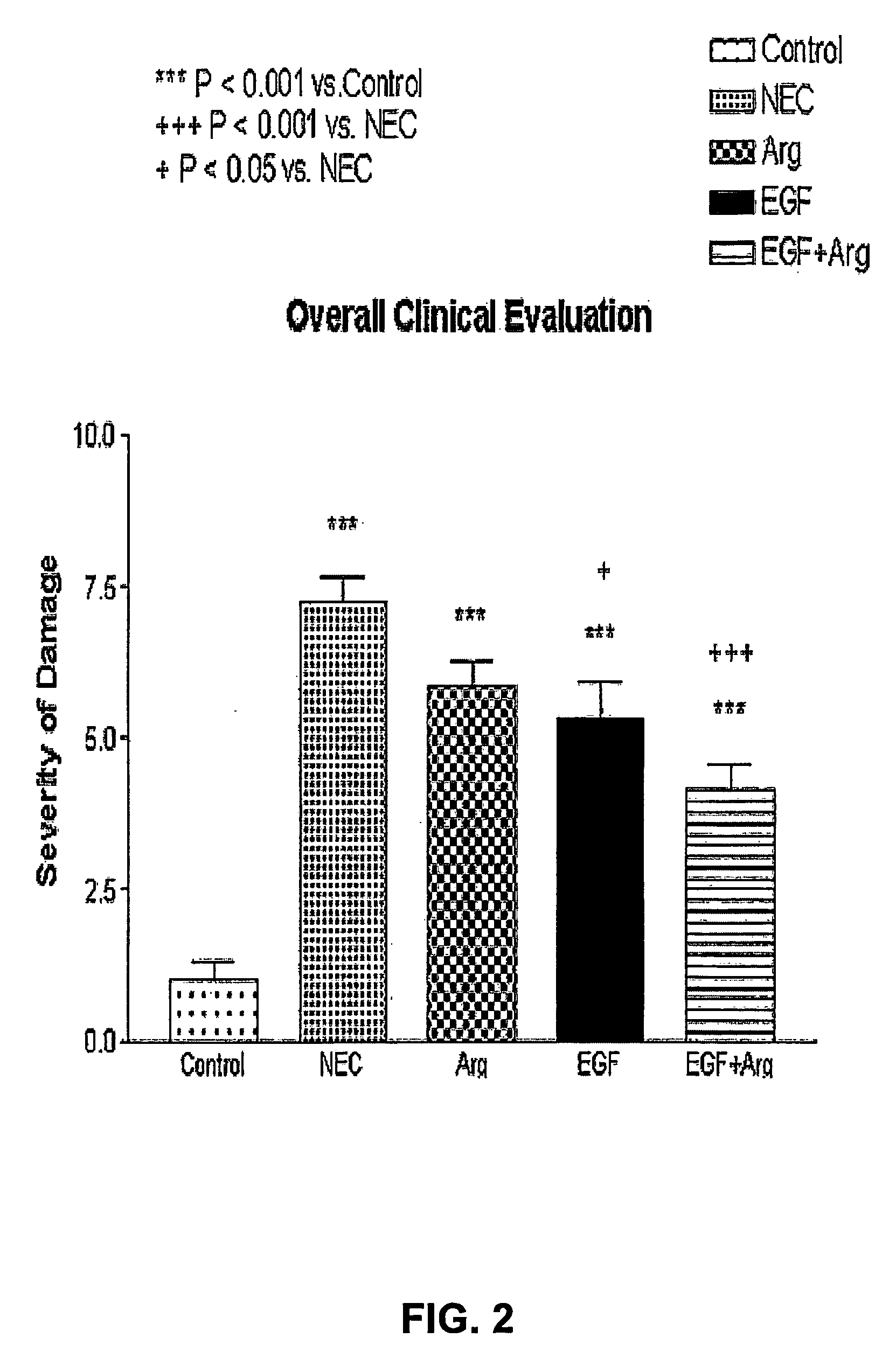 Treatment for Necrotizing Enterocolitis