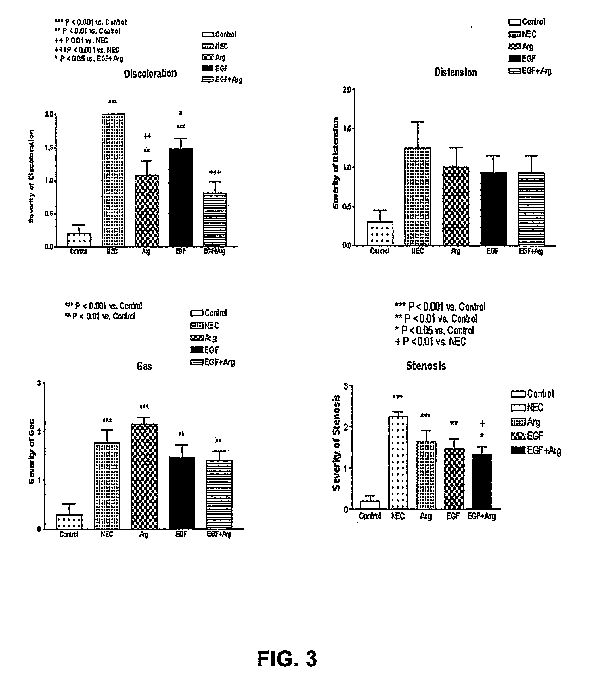 Treatment for Necrotizing Enterocolitis