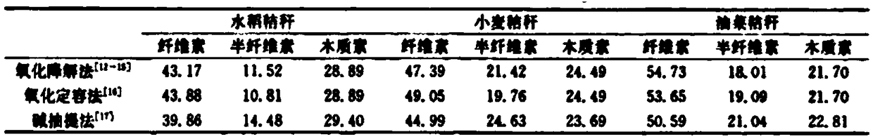 Method for resourceful full-mass utilization of rape stalks