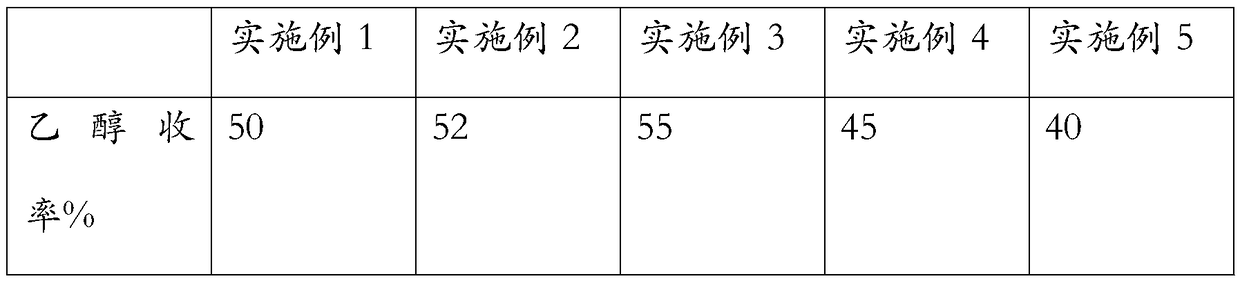 Method for resourceful full-mass utilization of rape stalks