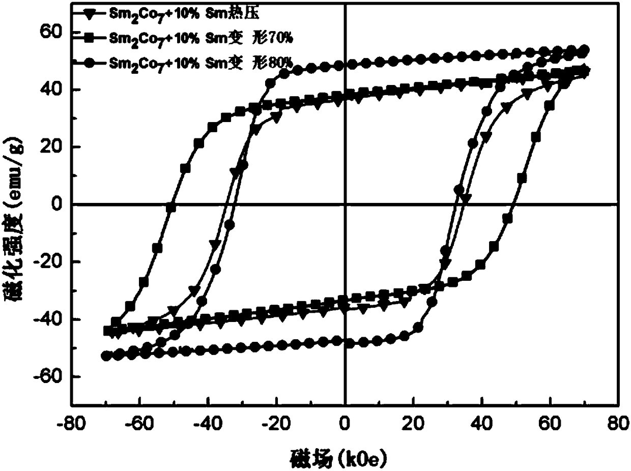 Fully-dense block-shaped anisotropy nanocrystal Sm2Co7 magnet and preparation method thereof