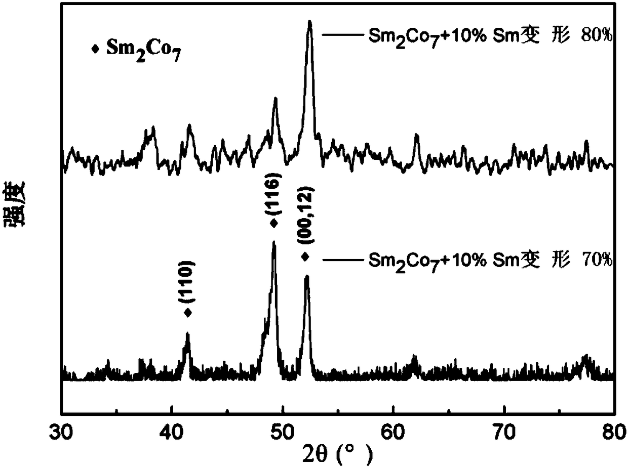 Fully-dense block-shaped anisotropy nanocrystal Sm2Co7 magnet and preparation method thereof