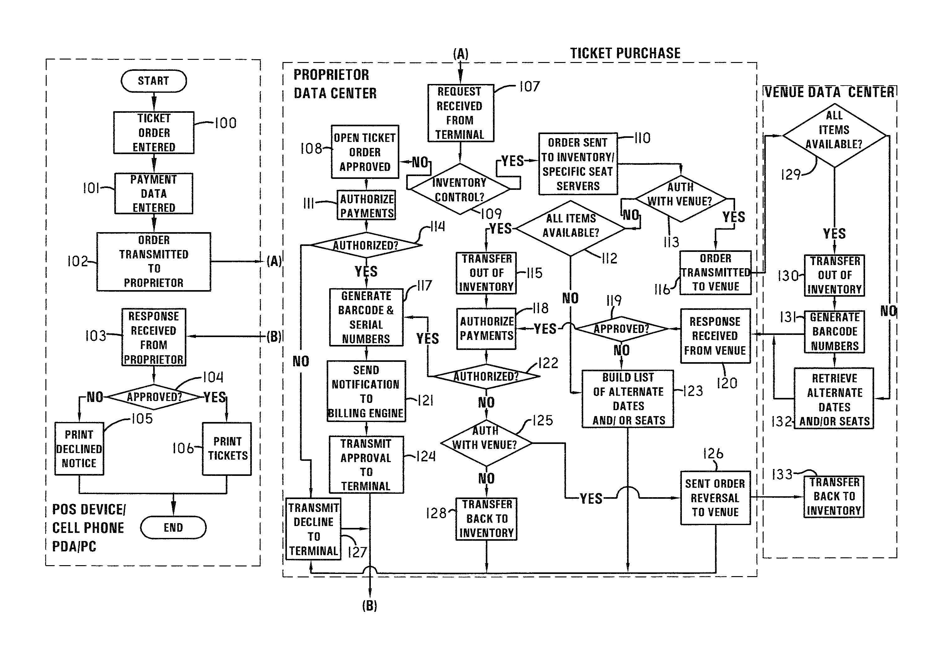 Ticketing system